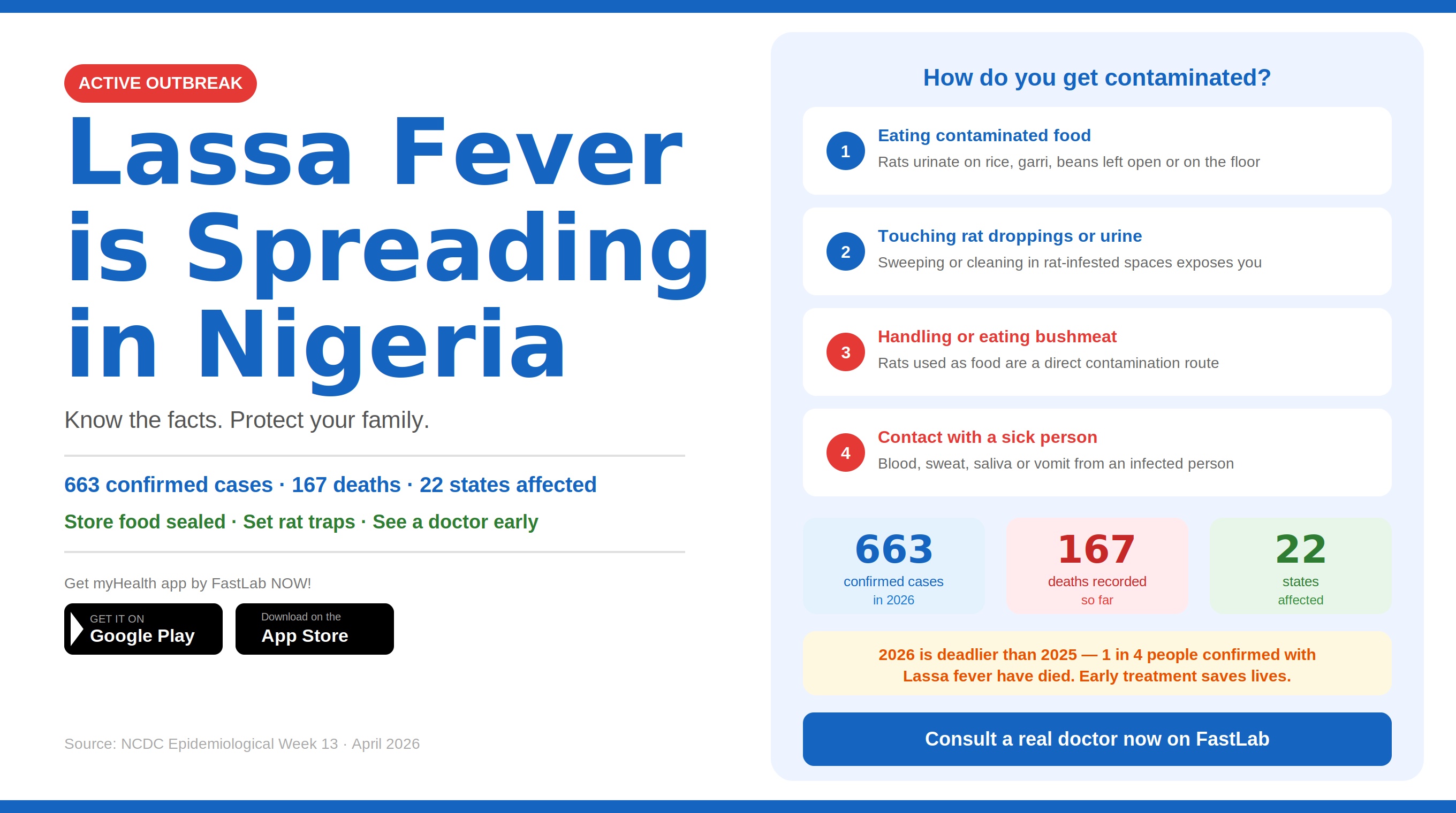 WHAT IS LASSA FEVER
